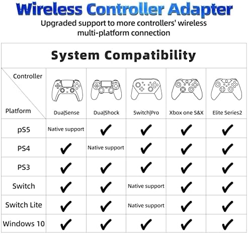 Beloader Vezeték nélküli Vezérlő Adapter PS5/P4/PS3/PC/Kapcsoló Platform,Kompatibilis Boszorkány PS5/P4,Kapcsoló Bluetooth