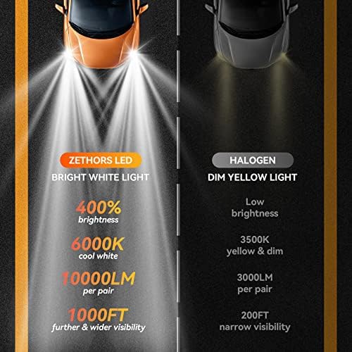 Zethors H7-LED Fényszóró Izzók, 42W 10000LM 6000K 400% - kal Fényesebb, ventilátor nélküli Vezeték nélküli H7 Izzók Autó